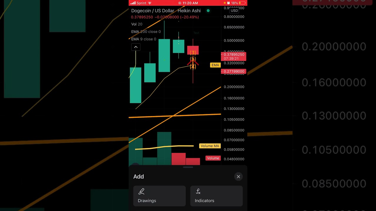 BITCOIN DGB XTP LTC TECHNICAL ANALYSIS 🧐 BASIC EASY STEPS TO SIDESTEP CRIMINAL GANGSTER CARTEL