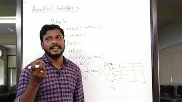 ResultSet Interface in JDBC
