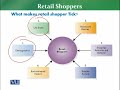 MKT626 Retail Management Lecture No 65