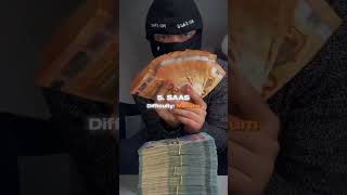 Money Video 27 Doing Great #LuxuryLife #EleganceEveryday #HighEndVibes #Opulence #Shorts