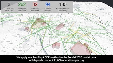 Pre-Flight (Strategic) Conflict Detection and Resolution for UTM