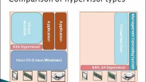 Module 1 - Introduction to the VMware vSphere Hypervisor.mp4