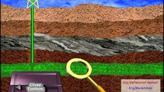 Oil & Gas Mud Logging   Testing