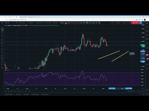 TradingView Keyboard ShortCuts - Tips and Secrets