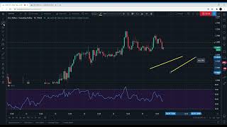 TradingView Keyboard ShortCuts - Tips and Secrets