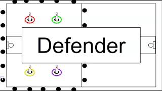 Elementary P.E. Games: Defender/Pin Guard/Pin Knockdown