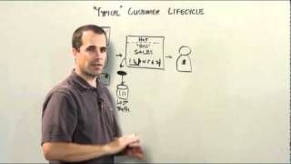 Typical Customer Lifecycle