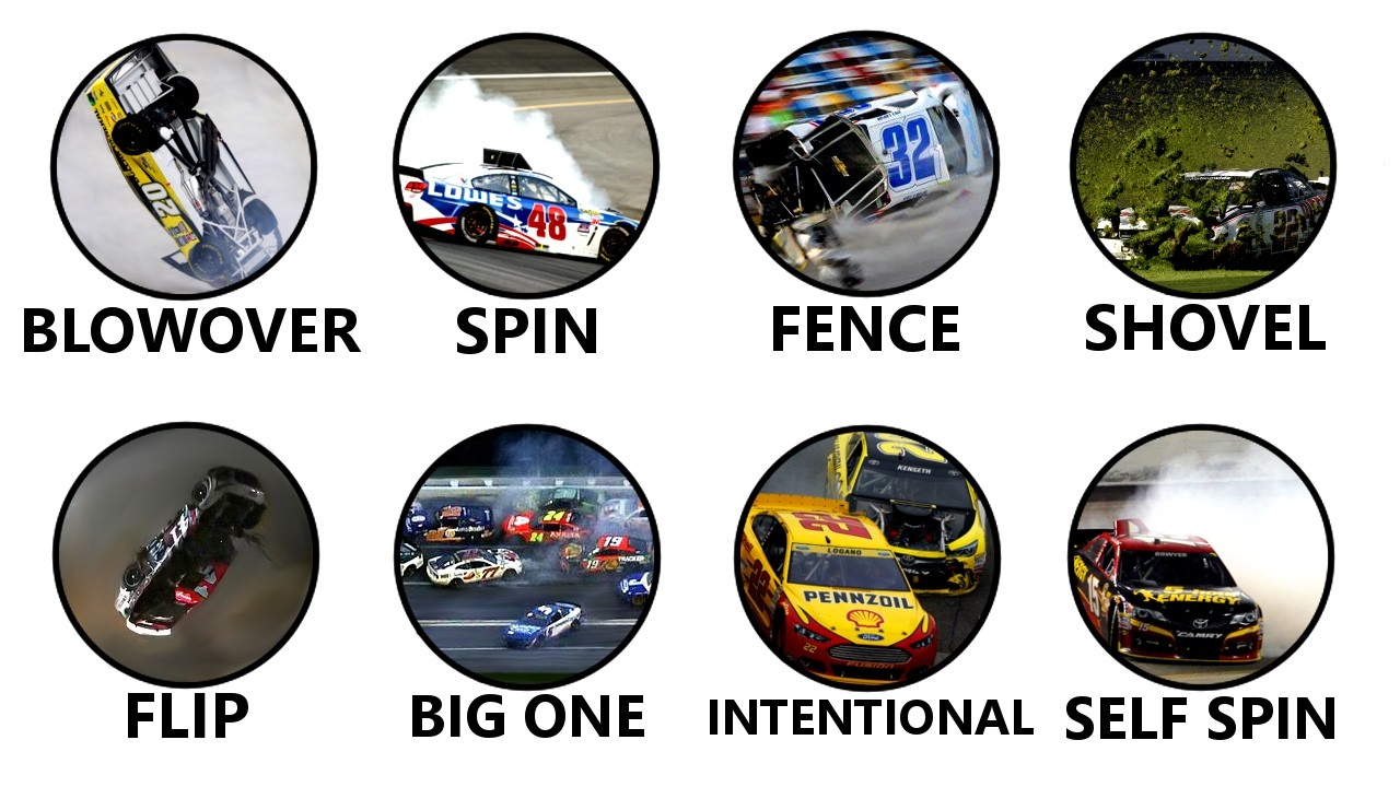 Every Type of NASCAR Crash Explained