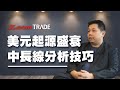 美元起源盛衰 中長線分析技巧 | 羅家聰 | Z.com Trade 外匯交易室