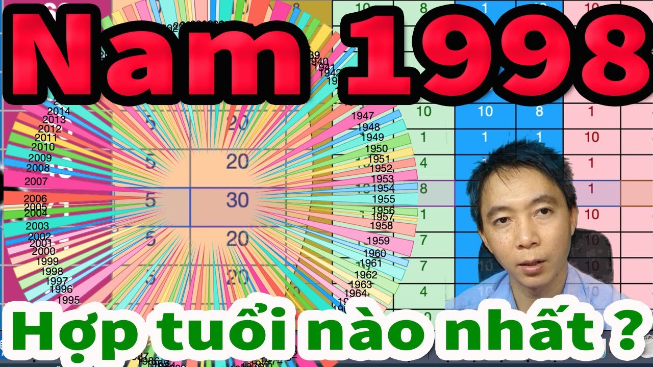 Nam SINH NĂM 1998 hợp với tuổi nào nhất ? Tư Vấn HỢP TUỔI
