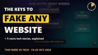 This Week in Tech, Explained: Fake-Any-Website Keys, a 4-Week Breach, AI That Rewrote Google's Code
