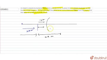 An object is placed at a dustance `36 cm` from a convex mirror. A plane mirror is