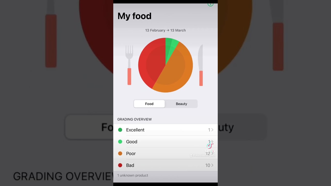 Yuka free app to let you scan any food bar code to let you find out if it is healthy for you or not.