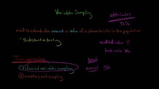 Celebrity #Variables Sampling Profile