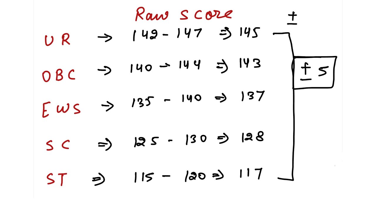 Chsl 2023 expected cut off || bina time waste kiye direct cut off || 95% accurate cut off ||