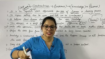 (CDP-55)  Constructivism Approach | Piaget & Vygotsky | By Priyanka Gaur