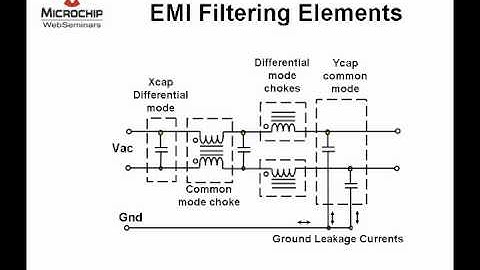 Advanced SMPS Topics: EMI Filtering