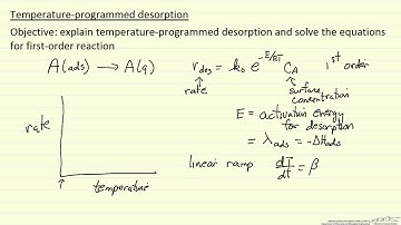 Temperature-Programmed Desorption