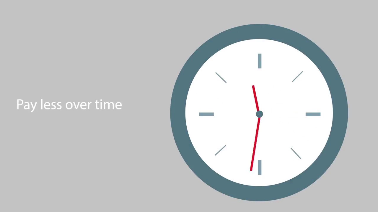 How Does my Credit Score Impact my Loan - Mike Morgan Team Peoples Mortgage