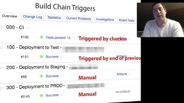 Beautiful Builds: Faster Feedback, Waves of Confidence, and Automatic Triggers