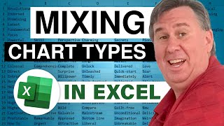 Excel - How To Combine A Line And Bar Chart In Excel - Episode 1296