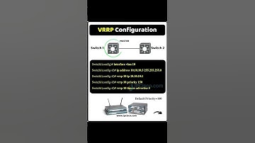 Cisco VRRP Configuration!!🔥