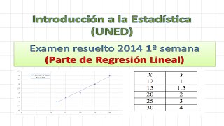 Regresion lineal | Examen resuelto Introduccion a la Estadistica - YouTube