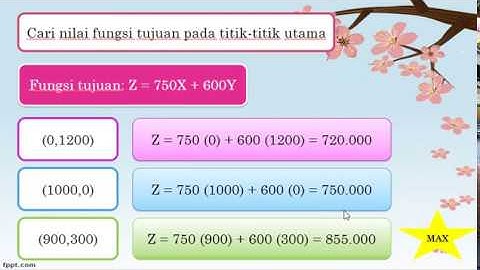 Program Linier Metode Grafik Part 2