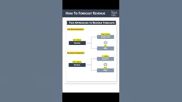 Top-Down vs. Bottom-Up: Two Key Approaches to Forecasting Revenue 📈