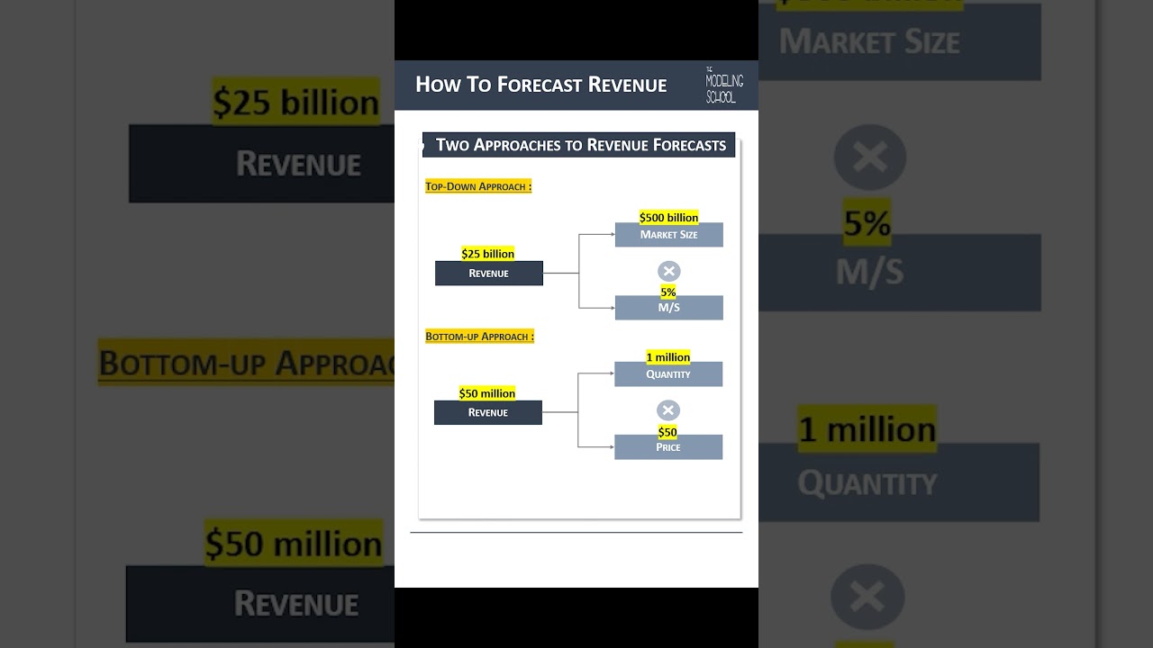 Top-Down vs. Bottom-Up: Two Key Approaches to Forecasting Revenue 📈