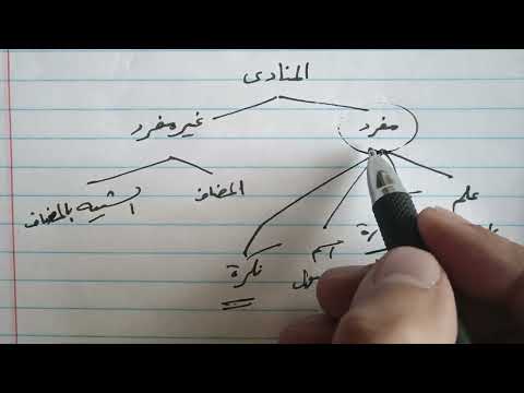 نوع المنادى اسم الإشارة والاسم الموصول