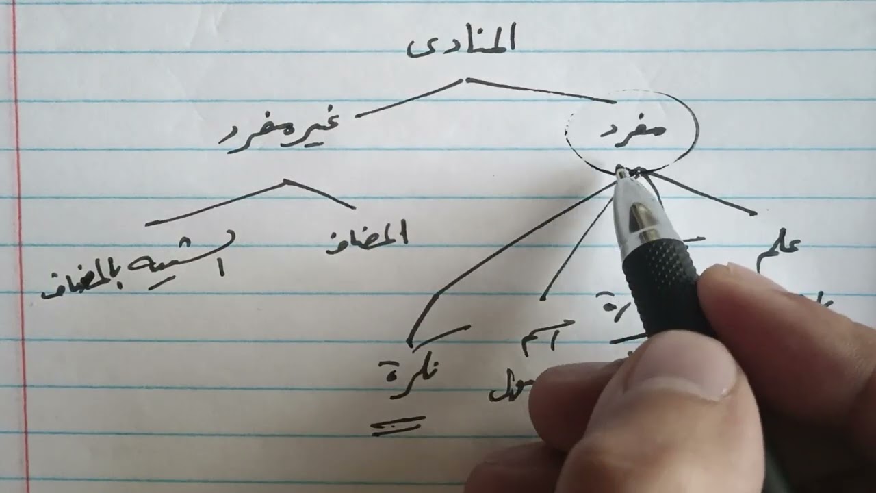 نوع المنادى اسم الإشارة والاسم الموصول