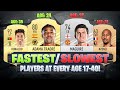 FIFA 21 | FASTEST/SLOWEST PLAYERS AT EVERY AGE 17-40! 🏃🔥 ft. Adama, Mbappe, Ronaldo... etc