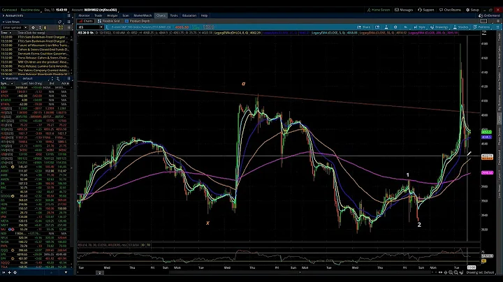 S&P 500 & NASDAQ 100 / Elliott Wave Update 12/13/2...