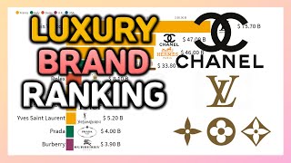 World's Most Valuable Luxury Brands 2006~2021