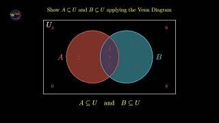 Visualization of Problems on Sets: Applying the Venn Diagram