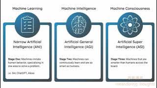思维漫游439（ASI   未来超人智能会带来无法想象的机遇和威胁）