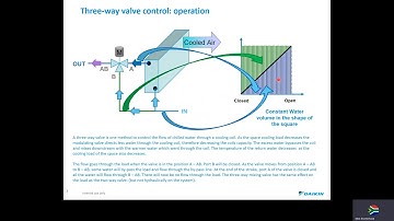 Chilled Water configurations Part 1