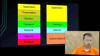 Intro to IT Fundamentals and Networking Module 3.2 - Common Network Protocols