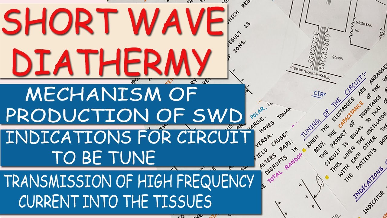 Short wave diathermy SWD Working of Short Wave Diathermy Transmission of SWD into tissues