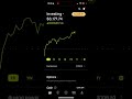 My Robinhood Investing Journey - 100k Challenge