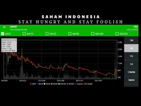 ANALISA SAHAM HMSP