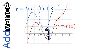 Graphs Transformations: Exam Style Questions | GCSE Maths | Addvance Maths 😊➕
