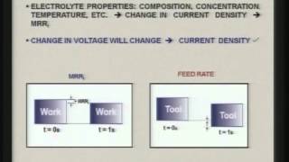 Mod-01 Lec-08 Advanced Machining Processes