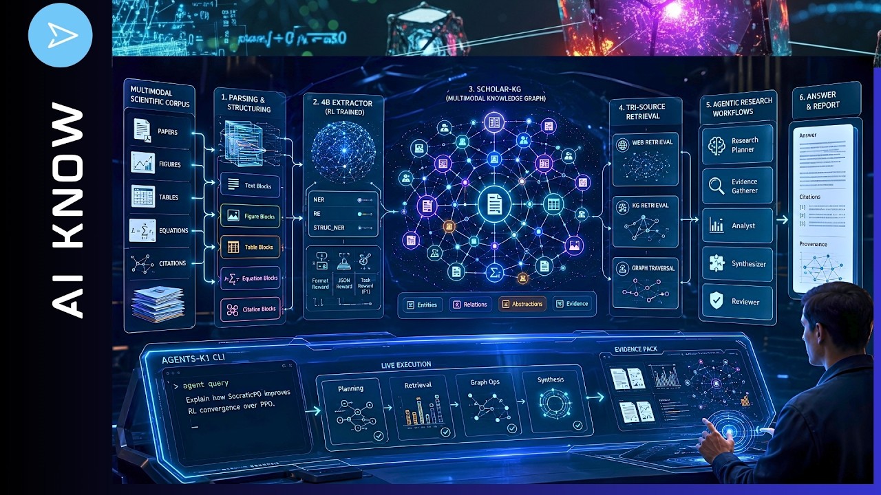 Forget GraphRAG: A 4B AI does the work NOW