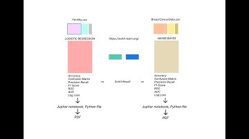 MLF Logistic Regression & Naive Bayes