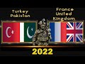 Turkey Pakistan VS France United Kingdom Military Power Comparison | ترکی پاکستان بمقابلہ فرانس یوکے