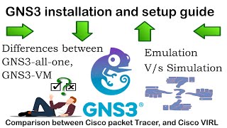 GNS3 installation and setup for CCNA/CCNP on Windows | Download and import Cisco IOS to GNS3