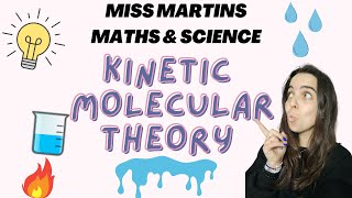 Kinetic Molecular Theory grade 10 Introduction