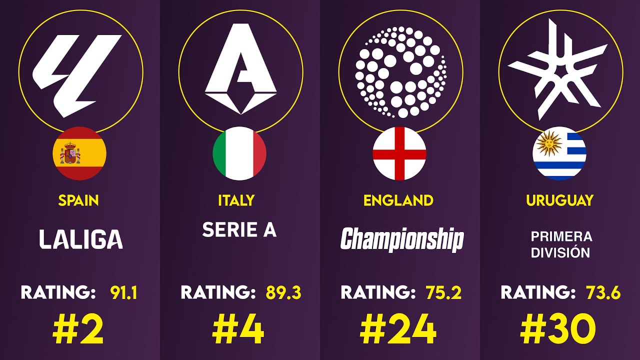 Top 10 Best Football Leagues In The World [2023 Ranking] - Owogram